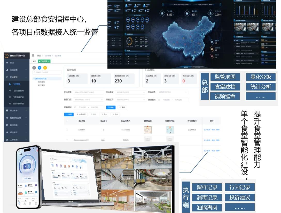 数字食安解决方案_01-yzlp-lmpt.jpg